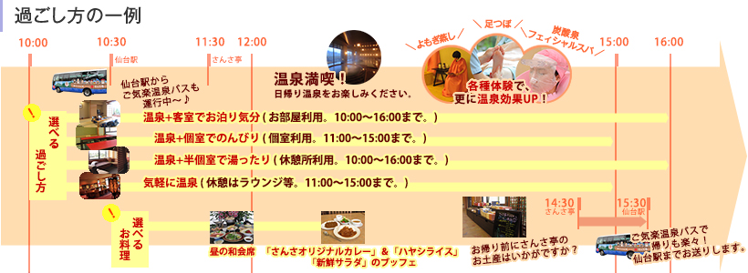 過ごし方例